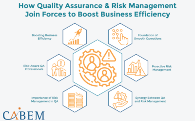 How Quality Assurance & Risk Management Join Forces to Boost Business Efficiency