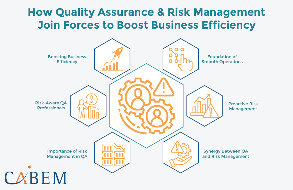 How Quality Assurance & Risk Management Join Forces to Boost Business Efficiency | Cabem Technologies